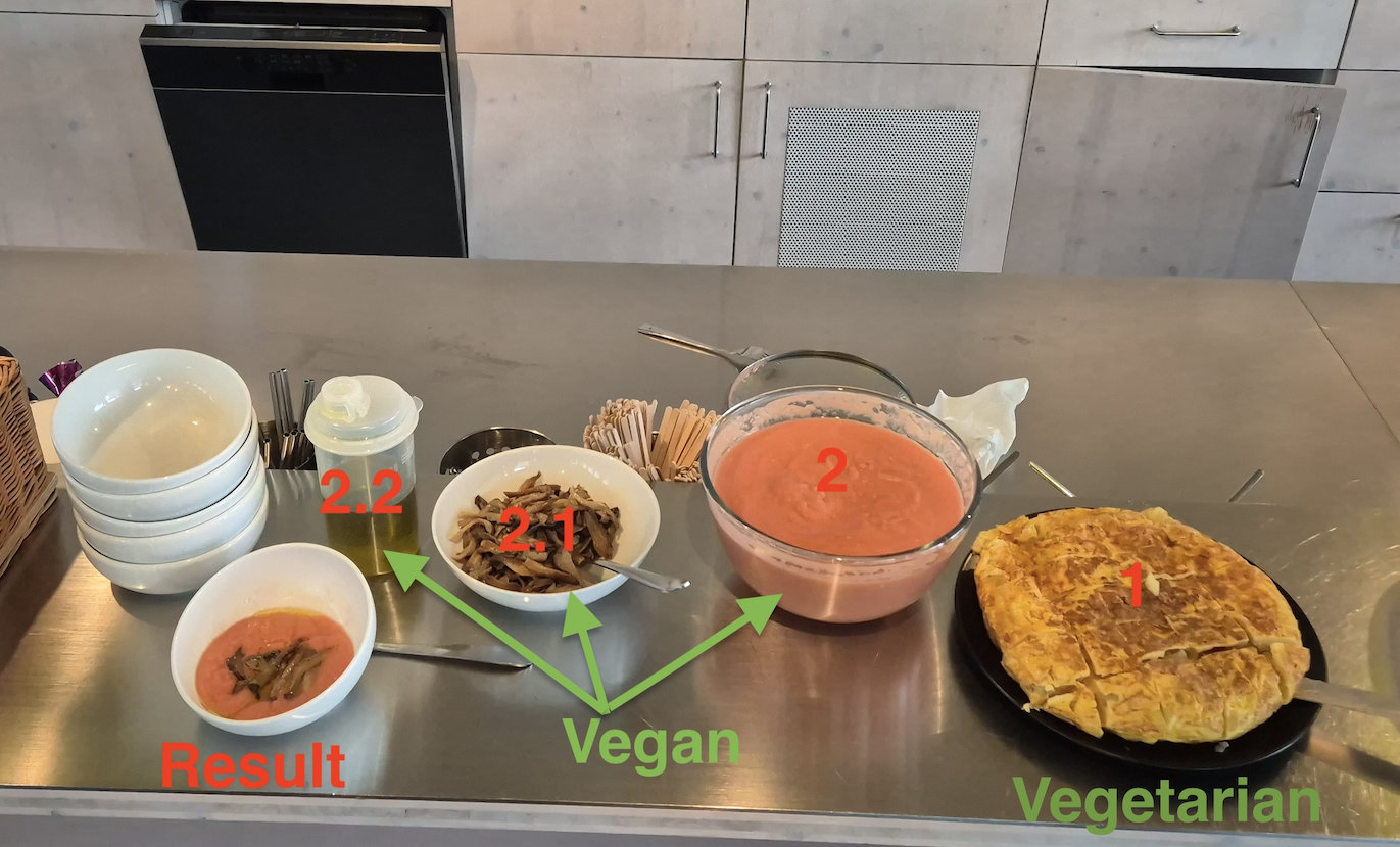 veg-veggie