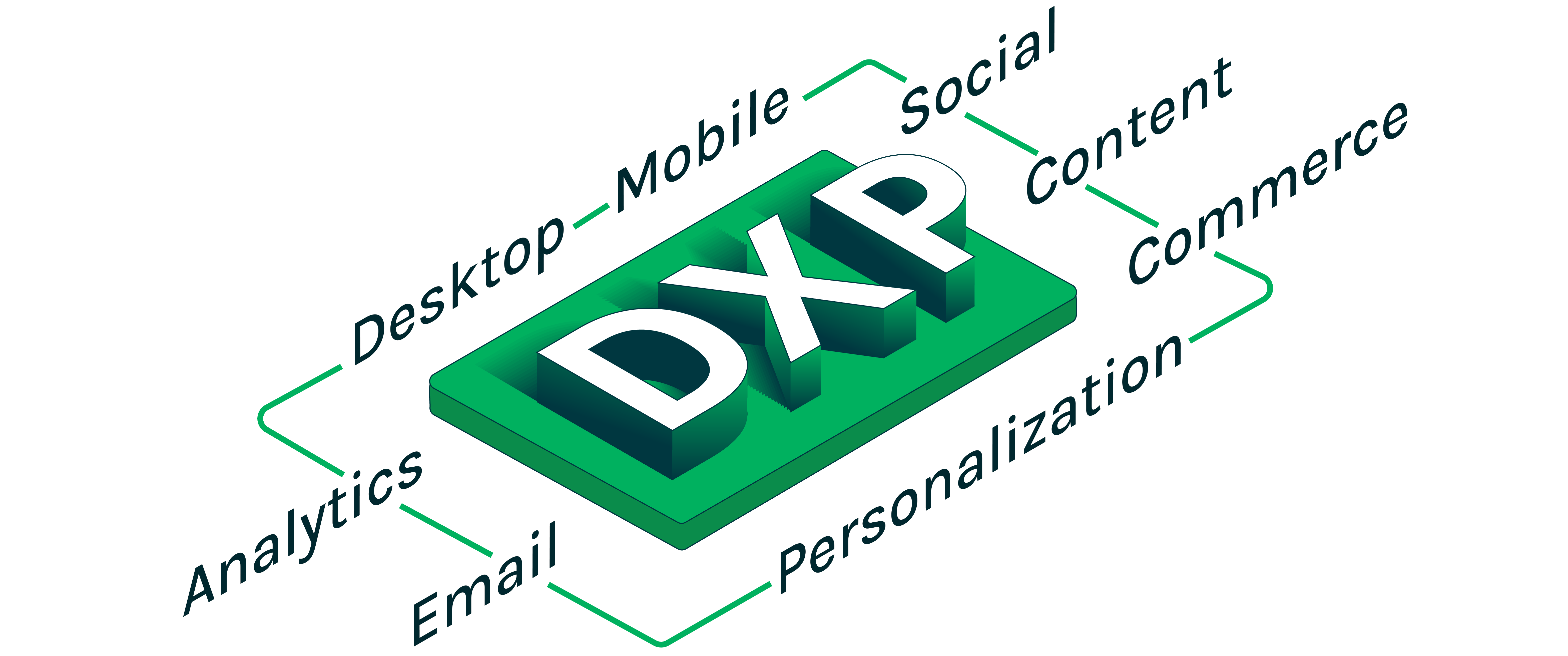 DXP
